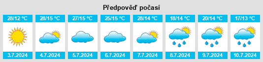 Výhled počasí pro místo Ivaí na Slunečno.cz