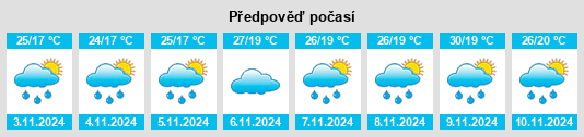 Výhled počasí pro místo Iúna na Slunečno.cz