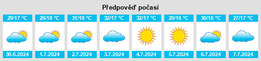 Výhled počasí pro místo Ituverava na Slunečno.cz