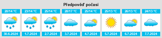 Výhled počasí pro místo Itutinga na Slunečno.cz