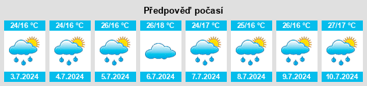 Výhled počasí pro místo Ituaçu na Slunečno.cz