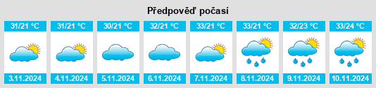 Výhled počasí pro místo Itiúba na Slunečno.cz