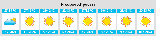 Výhled počasí pro místo Itaúna na Slunečno.cz