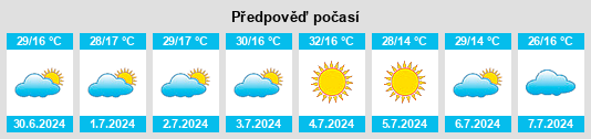 Výhled počasí pro místo Itaú de Minas na Slunečno.cz