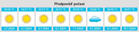 Výhled počasí pro místo Itauçu na Slunečno.cz