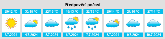 Výhled počasí pro místo Itatinga na Slunečno.cz