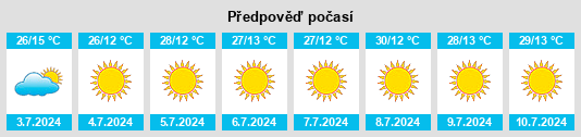 Výhled počasí pro místo Itatiaiuçu na Slunečno.cz