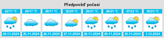 Výhled počasí pro místo Itatiaia na Slunečno.cz