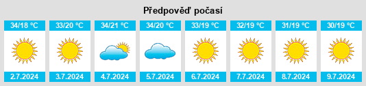 Výhled počasí pro místo Itarumã na Slunečno.cz
