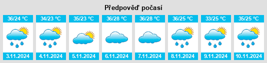 Výhled počasí pro místo Itarumã na Slunečno.cz