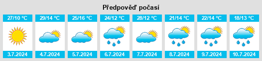 Výhled počasí pro místo Itararé na Slunečno.cz