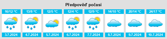 Výhled počasí pro místo Itaqui na Slunečno.cz