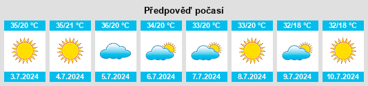 Výhled počasí pro místo Itapura na Slunečno.cz