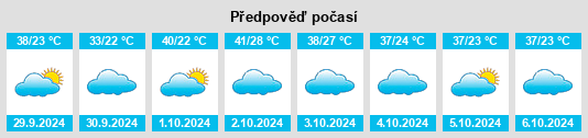 Výhled počasí pro místo Itápolis na Slunečno.cz