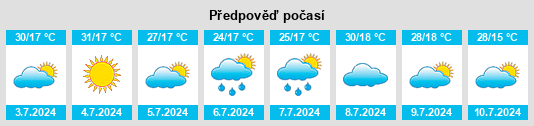 Výhled počasí pro místo Itapira na Slunečno.cz