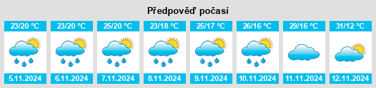 Výhled počasí pro místo Itapeva na Slunečno.cz