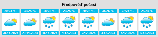 Výhled počasí pro místo Itapemirim na Slunečno.cz