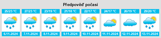 Výhled počasí pro místo Itapema na Slunečno.cz