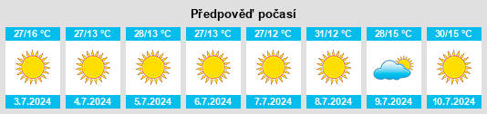 Výhled počasí pro místo Itapecerica na Slunečno.cz