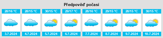 Výhled počasí pro místo Itaobim na Slunečno.cz