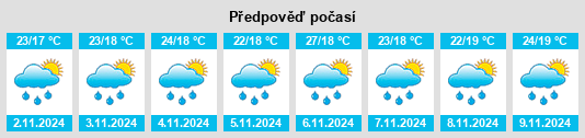 Výhled počasí pro místo Itanhandu na Slunečno.cz