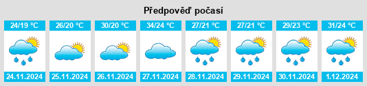 Výhled počasí pro místo Itanhaém na Slunečno.cz