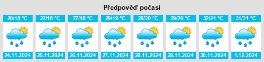 Výhled počasí pro místo Itambé na Slunečno.cz