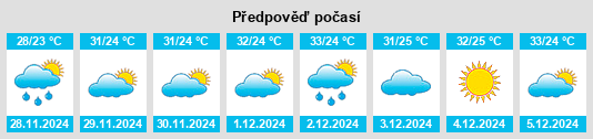 Výhled počasí pro místo Itamaraju na Slunečno.cz