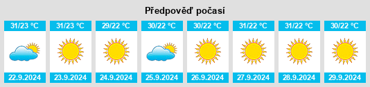 Výhled počasí pro místo Italva na Slunečno.cz