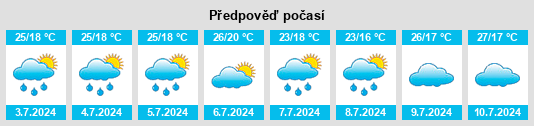 Výhled počasí pro místo Itajuru na Slunečno.cz