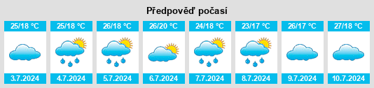Výhled počasí pro místo Itagibá na Slunečno.cz