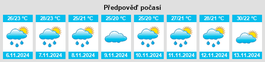 Výhled počasí pro místo Itajaí na Slunečno.cz