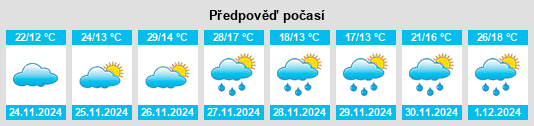 Výhled počasí pro místo Itaiópolis na Slunečno.cz