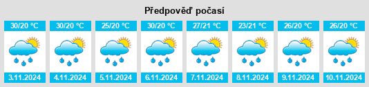 Výhled počasí pro místo Itaí na Slunečno.cz