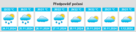 Výhled počasí pro místo Itabuna na Slunečno.cz