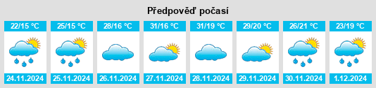 Výhled počasí pro místo Itabira na Slunečno.cz