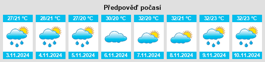 Výhled počasí pro místo Itaberaba na Slunečno.cz