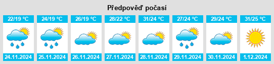 Výhled počasí pro místo Itabapoana na Slunečno.cz