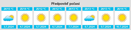 Výhled počasí pro místo Irupi na Slunečno.cz