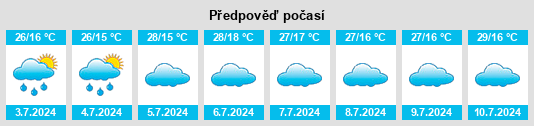 Výhled počasí pro místo Irundiara na Slunečno.cz