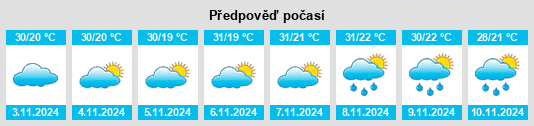 Výhled počasí pro místo Irecê na Slunečno.cz