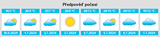 Výhled počasí pro místo Irati na Slunečno.cz