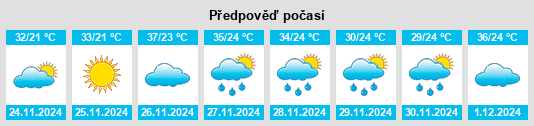 Výhled počasí pro místo Iporã na Slunečno.cz