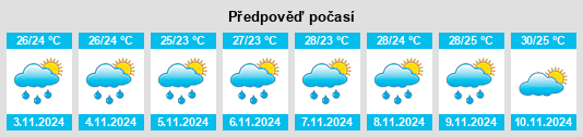 Výhled počasí pro místo Ipitanga na Slunečno.cz