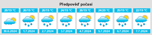 Výhled počasí pro místo Ipiaú na Slunečno.cz