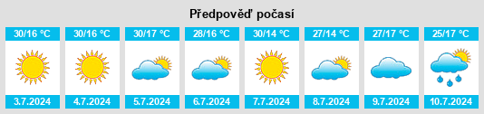 Výhled počasí pro místo Ipauçu na Slunečno.cz