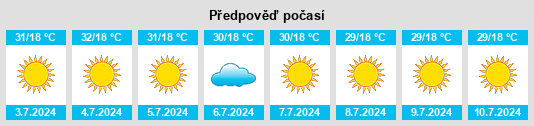 Výhled počasí pro místo Inhumas na Slunečno.cz