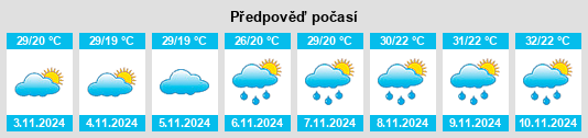 Výhled počasí pro místo Inhaúma na Slunečno.cz