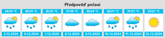 Výhled počasí pro místo Indiaporã na Slunečno.cz