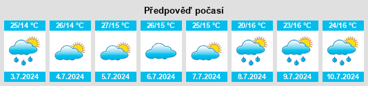 Výhled počasí pro místo Indaiabira na Slunečno.cz